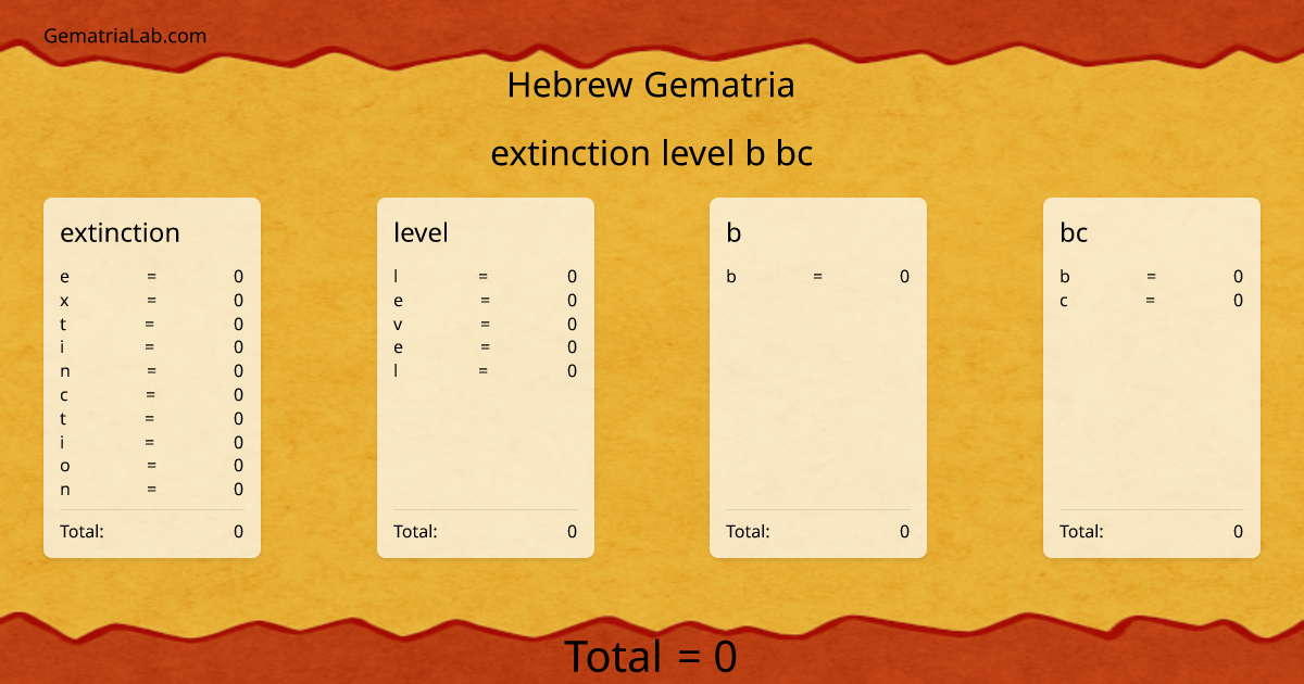 extinction level b bc in hebrew Gematria